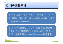 [인간행동과 사회환경] 집단과 가족-11
