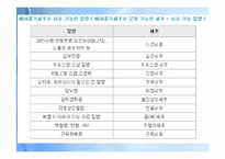 [종교와 과학] 줄기세포의 허와 실-5