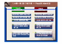 [인간행동과 사회환경] 개인심리이론, 자아심리이론-8