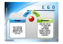 [인간행동과 사회환경] 개인심리이론, 자아심리이론-19