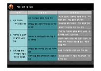 [사회복지] 저소득 독거 시니어의 뮤지컬을 통한 우울증예방 및 자존감 향상 프로그램-7