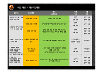 [사회복지] 저소득 독거 시니어의 뮤지컬을 통한 우울증예방 및 자존감 향상 프로그램-8