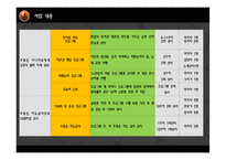 [사회복지] 저소득 독거 시니어의 뮤지컬을 통한 우울증예방 및 자존감 향상 프로그램-9