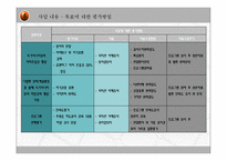 [사회복지] 저소득 독거 시니어의 뮤지컬을 통한 우울증예방 및 자존감 향상 프로그램-10