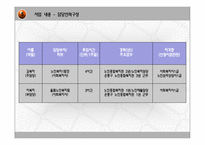 [사회복지] 저소득 독거 시니어의 뮤지컬을 통한 우울증예방 및 자존감 향상 프로그램-11