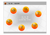 [사회복지] 저소득 독거 시니어의 뮤지컬을 통한 우울증예방 및 자존감 향상 프로그램-12