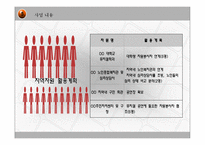 [사회복지] 저소득 독거 시니어의 뮤지컬을 통한 우울증예방 및 자존감 향상 프로그램-14