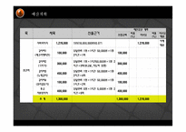 [사회복지] 저소득 독거 시니어의 뮤지컬을 통한 우울증예방 및 자존감 향상 프로그램-16