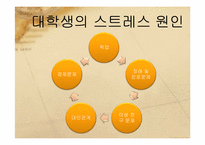 자기조절과 스트레스-9