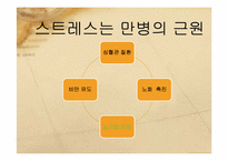 자기조절과 스트레스-16