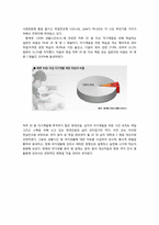 [여가관리론] 복학생들의 여가생활 분석과 여가생활 설계하기-3