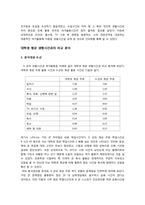 [여가관리론] 복학생들의 여가생활 분석과 여가생활 설계하기-10