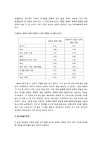 [여가관리론] 복학생들의 여가생활 분석과 여가생활 설계하기-11