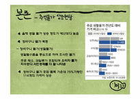 추석물가 상승의 원인과 해결방안-5