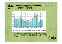 추석물가 상승의 원인과 해결방안-9