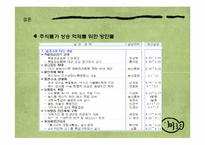 추석물가 상승의 원인과 해결방안-18