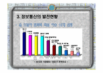 정보와 통신 세계화와 사회변화-10