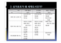 [세계도시론] 세계도시 싱가포르 사례 분석-6