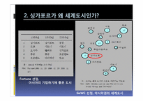 [세계도시론] 세계도시 싱가포르 사례 분석-7