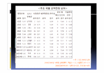 [세계도시론] 세계도시 싱가포르 사례 분석-13