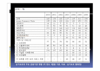 [세계도시론] 세계도시 싱가포르 사례 분석-17