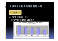 [세계도시론] 세계도시 싱가포르 사례 분석-19