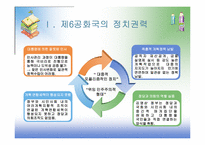 [사회교육] 제 6공화국 김영삼 정부 문민정부의 등장과 개혁정치-6