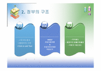 [사회교육] 제 6공화국 김영삼 정부 문민정부의 등장과 개혁정치-7