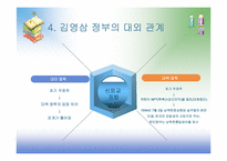[사회교육] 제 6공화국 김영삼 정부 문민정부의 등장과 개혁정치-9