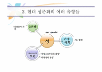 기독교성윤리의 실제-5
