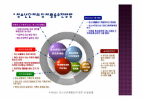 [청소년 지도학] 청소년지도사로서 창의적 체험활동에 대한 접근방안-18