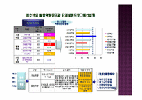 [청소년 지도학] 청소년지도사로서 창의적 체험활동에 대한 접근방안-19