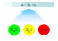 [사회학] 사례를 통한 자활공동체의 한계와 개선방안-6