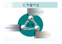 [사회학] 사례를 통한 자활공동체의 한계와 개선방안-7