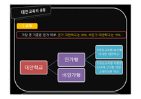 [사회학] 사례를 통한 대안교육의 문제점과 해결방안-6