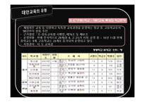 [사회학] 사례를 통한 대안교육의 문제점과 해결방안-8
