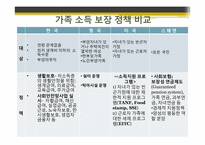 [사회복지] 세계의 가족 복지 정책 비교(한국,영국,미국,스웨덴)-4