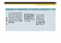 [사회복지] 세계의 가족 복지 정책 비교(한국,영국,미국,스웨덴)-6