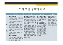 [사회복지] 세계의 가족 복지 정책 비교(한국,영국,미국,스웨덴)-15