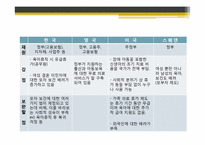[사회복지] 세계의 가족 복지 정책 비교(한국,영국,미국,스웨덴)-16