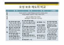 [사회복지] 세계의 가족 복지 정책 비교(한국,영국,미국,스웨덴)-18