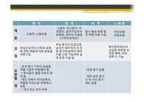 [사회복지] 세계의 가족 복지 정책 비교(한국,영국,미국,스웨덴)-19
