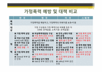 [사회복지] 세계의 가족 복지 정책 비교(한국,영국,미국,스웨덴)-20