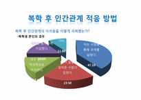 대학 휴학과 인간관계에 대한 탐구-17