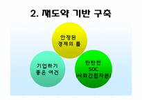 [사회교육] 김대중 정부와 북한-7