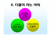 [사회교육] 김대중 정부와 북한-11