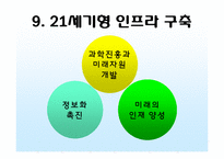 [사회교육] 김대중 정부와 북한-14