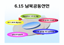[사회교육] 김대중 정부와 북한-19