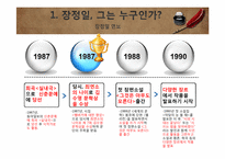 [인문학] 작가 장정일과 포스트모더니즘 문학-5