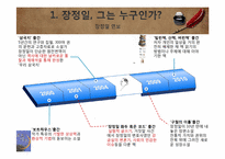 [인문학] 작가 장정일과 포스트모더니즘 문학-7